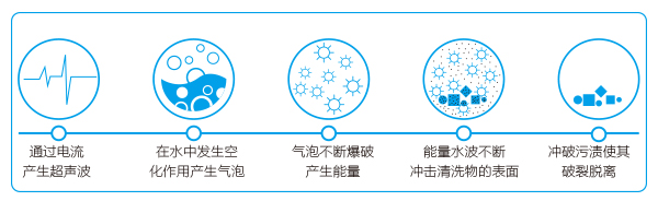 超声波清洗的工作原理