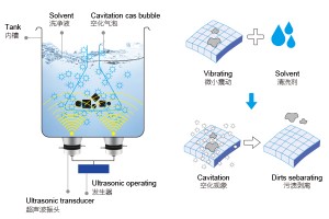 超声波清洗机可以清洗的具体电力设备组件及其应用有哪些？